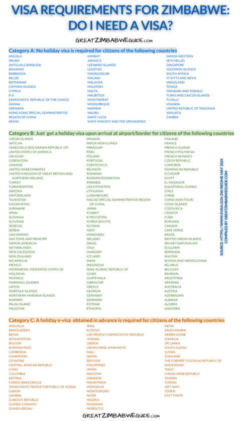 Zimbabwe visa requirements: Everything you need to know